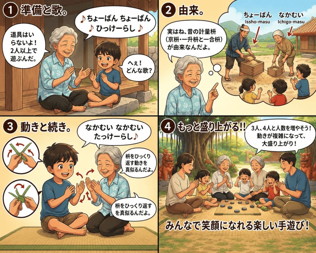 alt="沖縄の伝統的な手遊び「ちょーばん」の遊び方と由来を4コマで解説するイラスト。昔の計量枡（一升枡・一合枡）をひっくり返す動きを真似した伝承遊び"