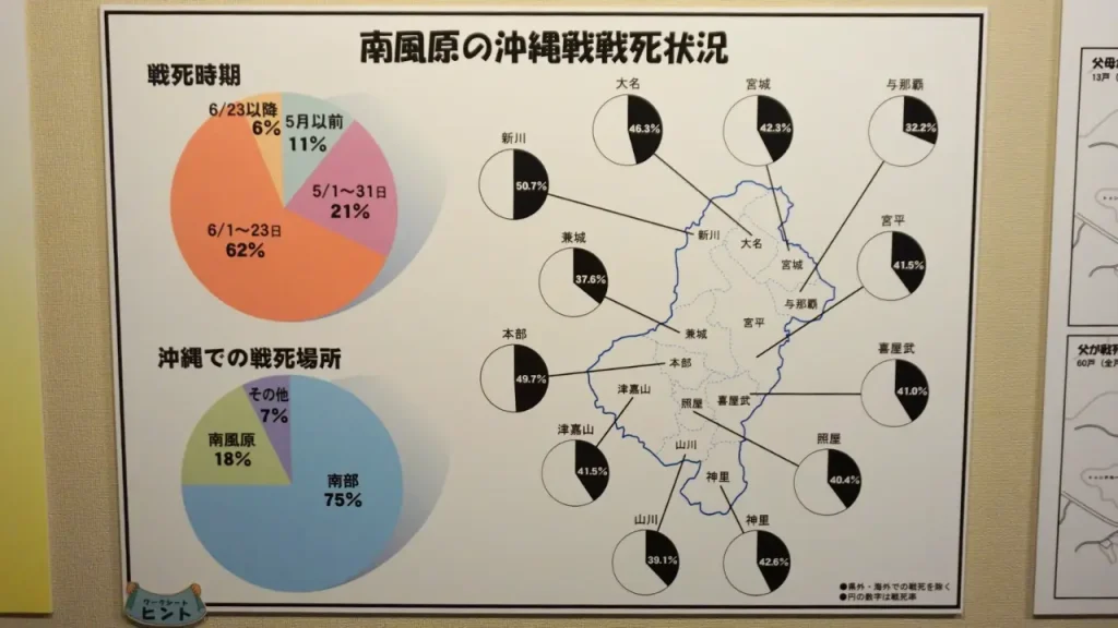 南風原戦況